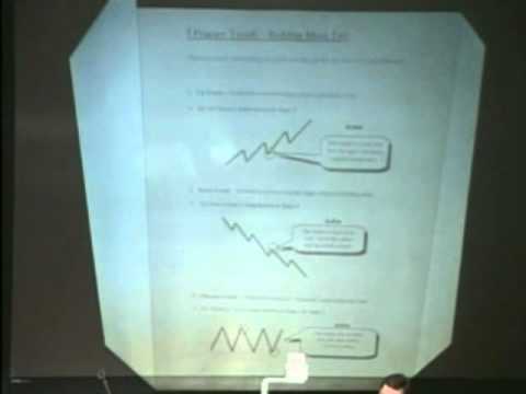 Oliver Velez: Candle Sticks - The Foundation of Trading