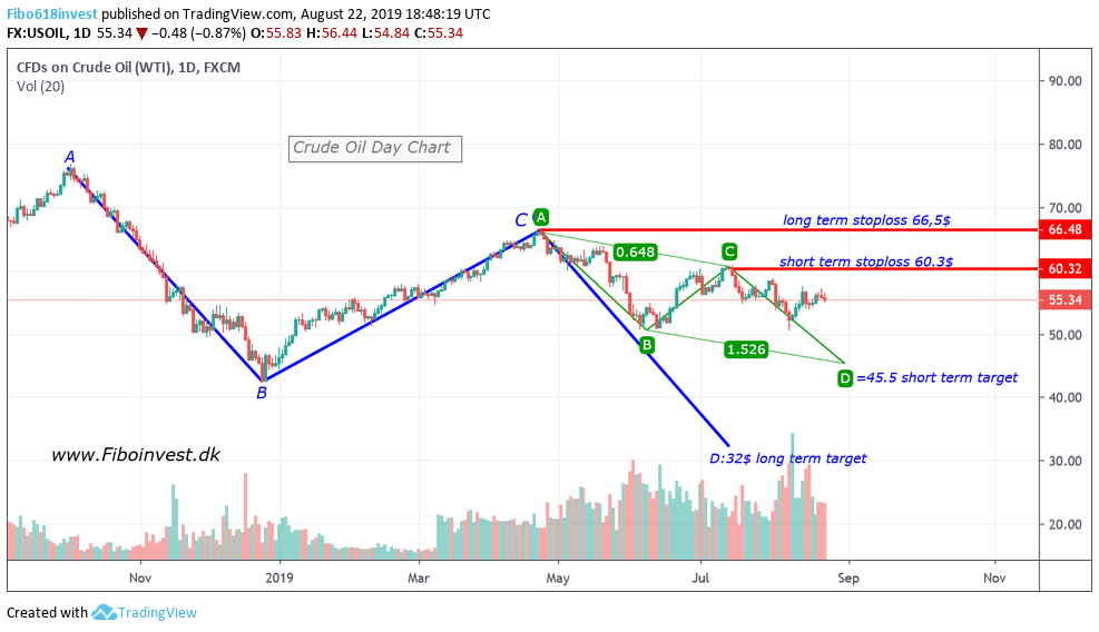 TA af CL 22-8-19