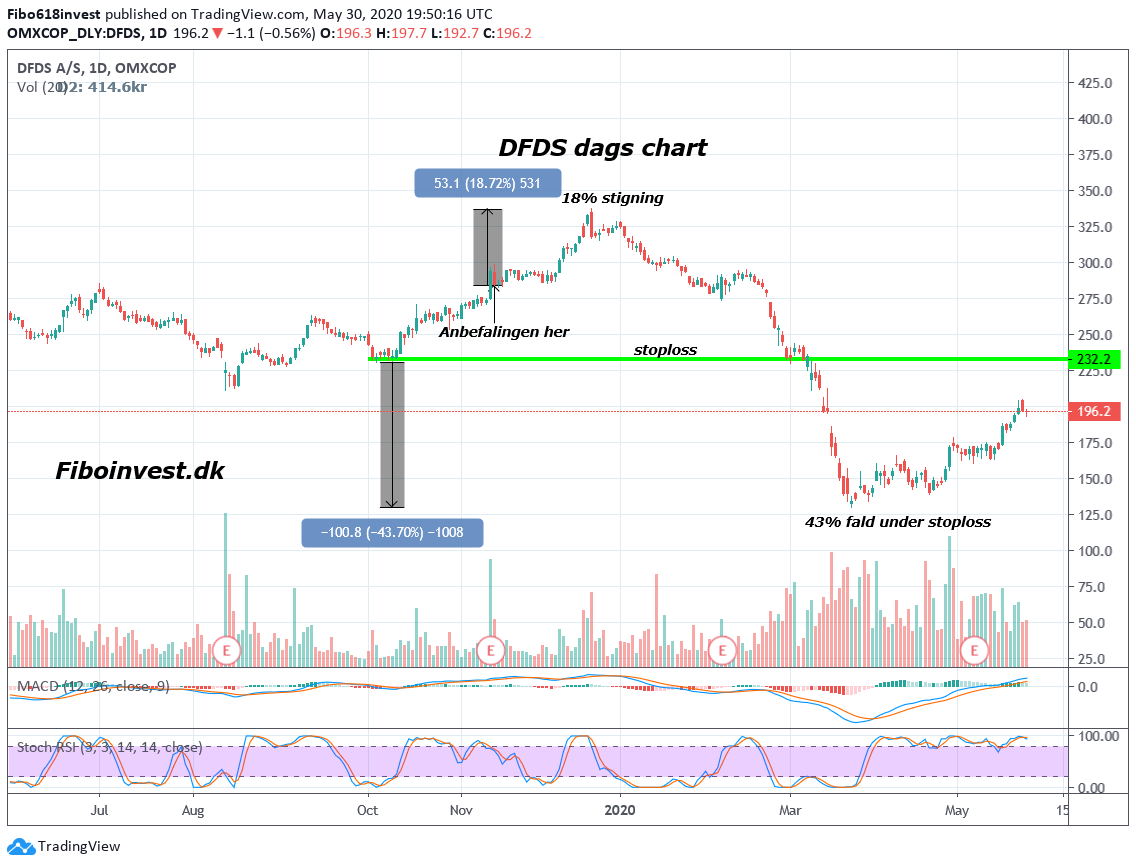 TA af DFDS 30-05-2020