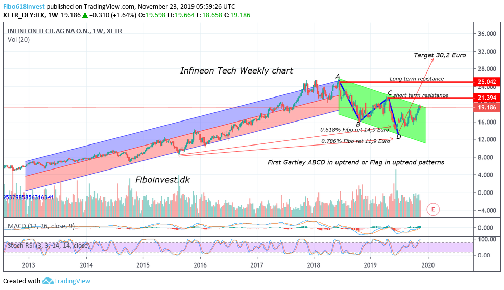 TA af Infineon mdr chart 23-11-19