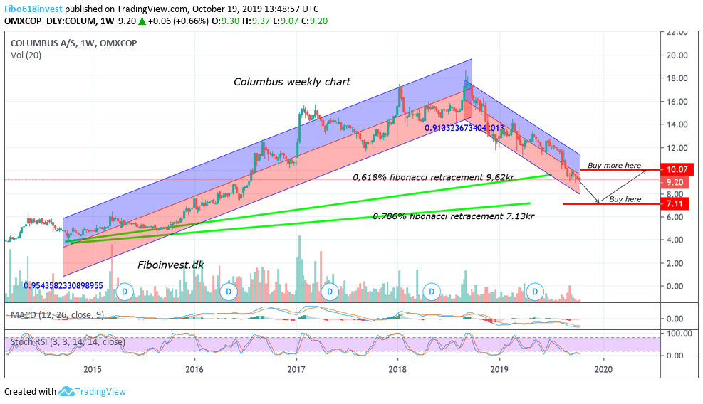 TA af columbus ugechart 19-10-11