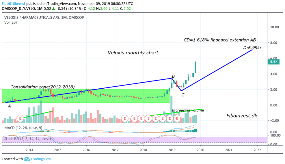 TA veloxis 9-11-19 mdr chart