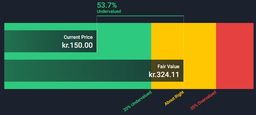 Bank Nordic 31-01-22