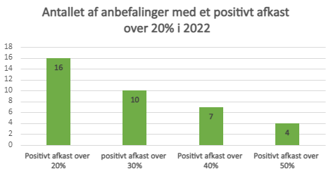 Skærmbillede afkastet i 2022 (1647)